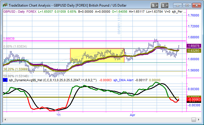 GBPUSD