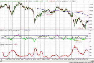 DOW20021103B.JPG (175780 bytes)