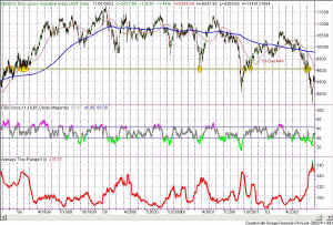 DOW20021103C.JPG (213848 bytes)